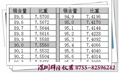 臺(tái)灣瑪芝哈克原裝進(jìn)口錫度水吊測(cè)試儀MH-120E 錫度對(duì)照表